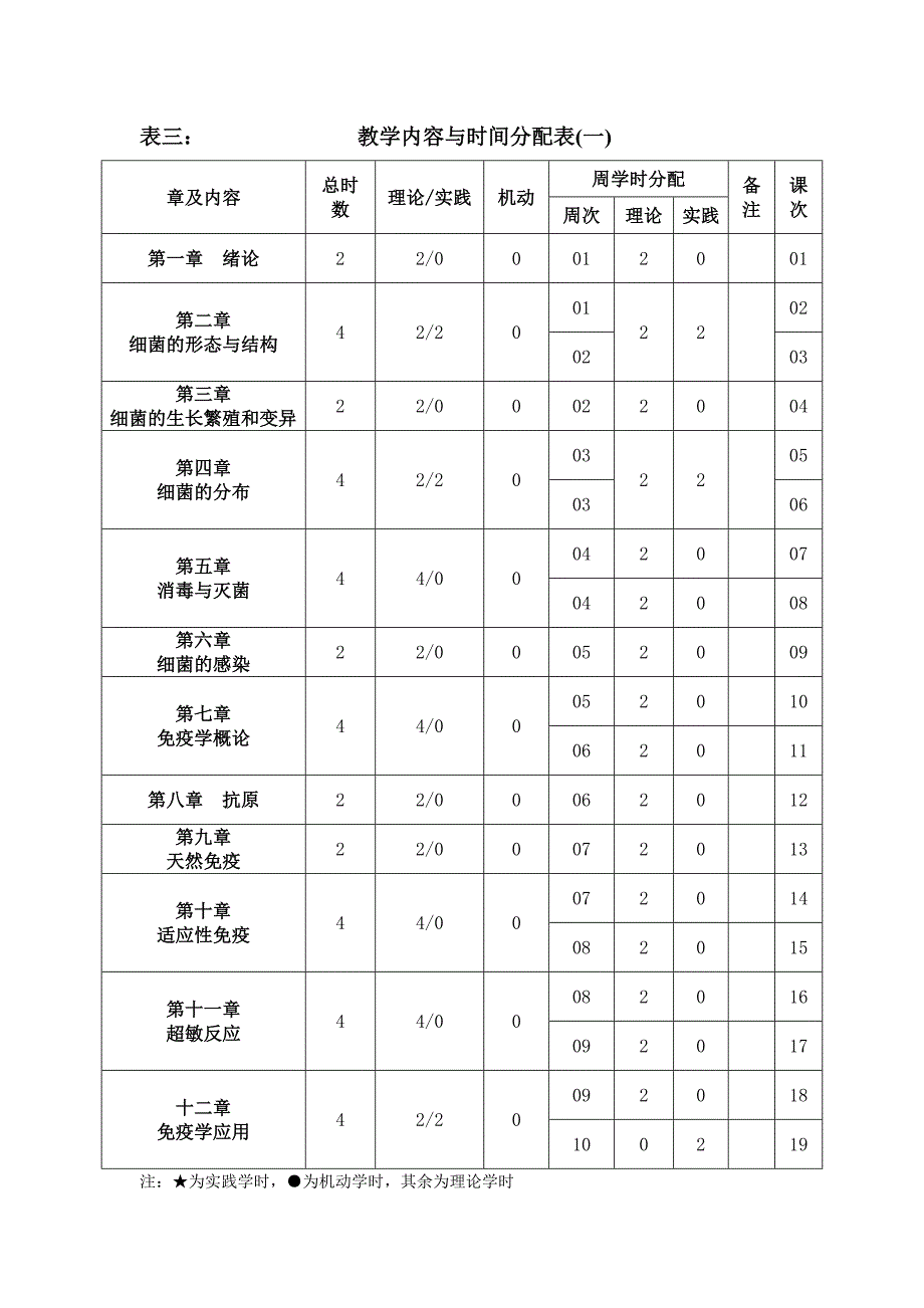 疾病学基础2013-2014-2授课计划-马晓丽_第4页