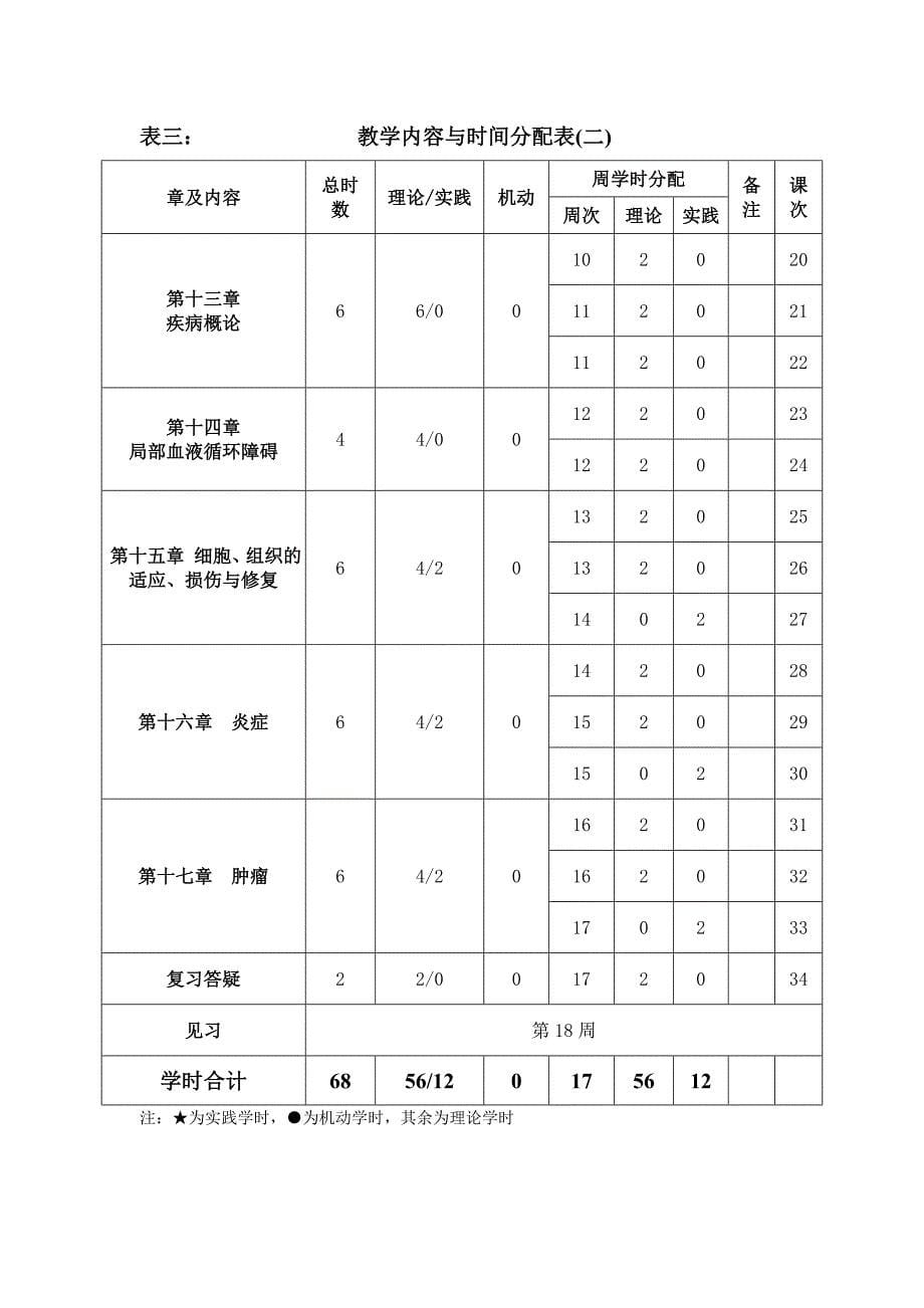 疾病学基础2013-2014-2授课计划-马晓丽_第5页