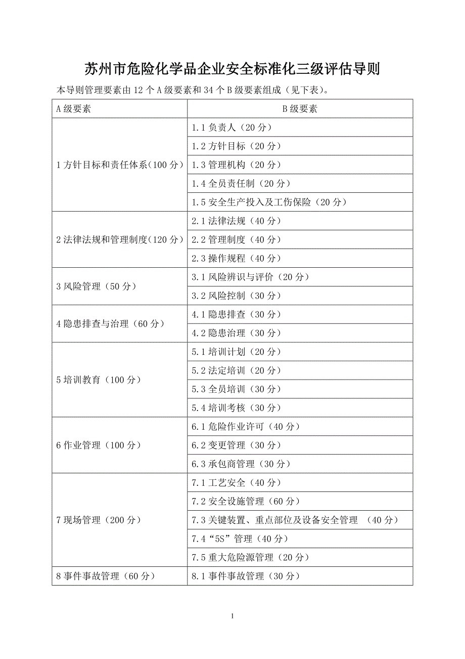 1三级评估导则(文本式)_第1页