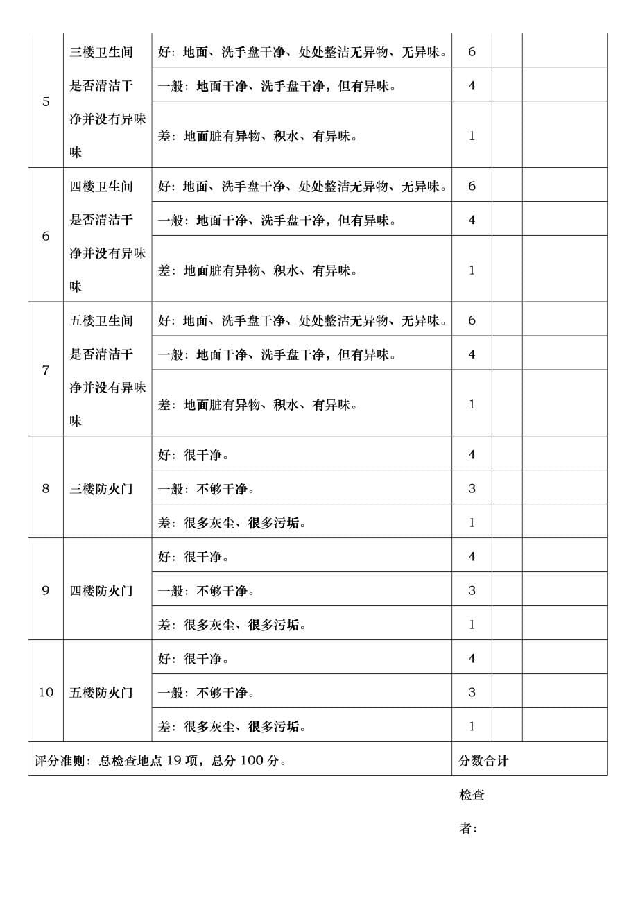 6S查检表_第5页