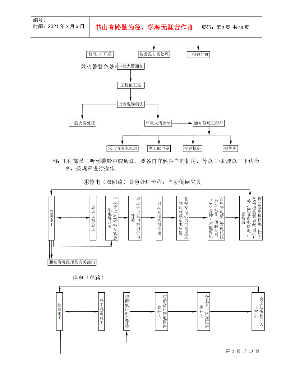 工程部安全操作规程_第2页