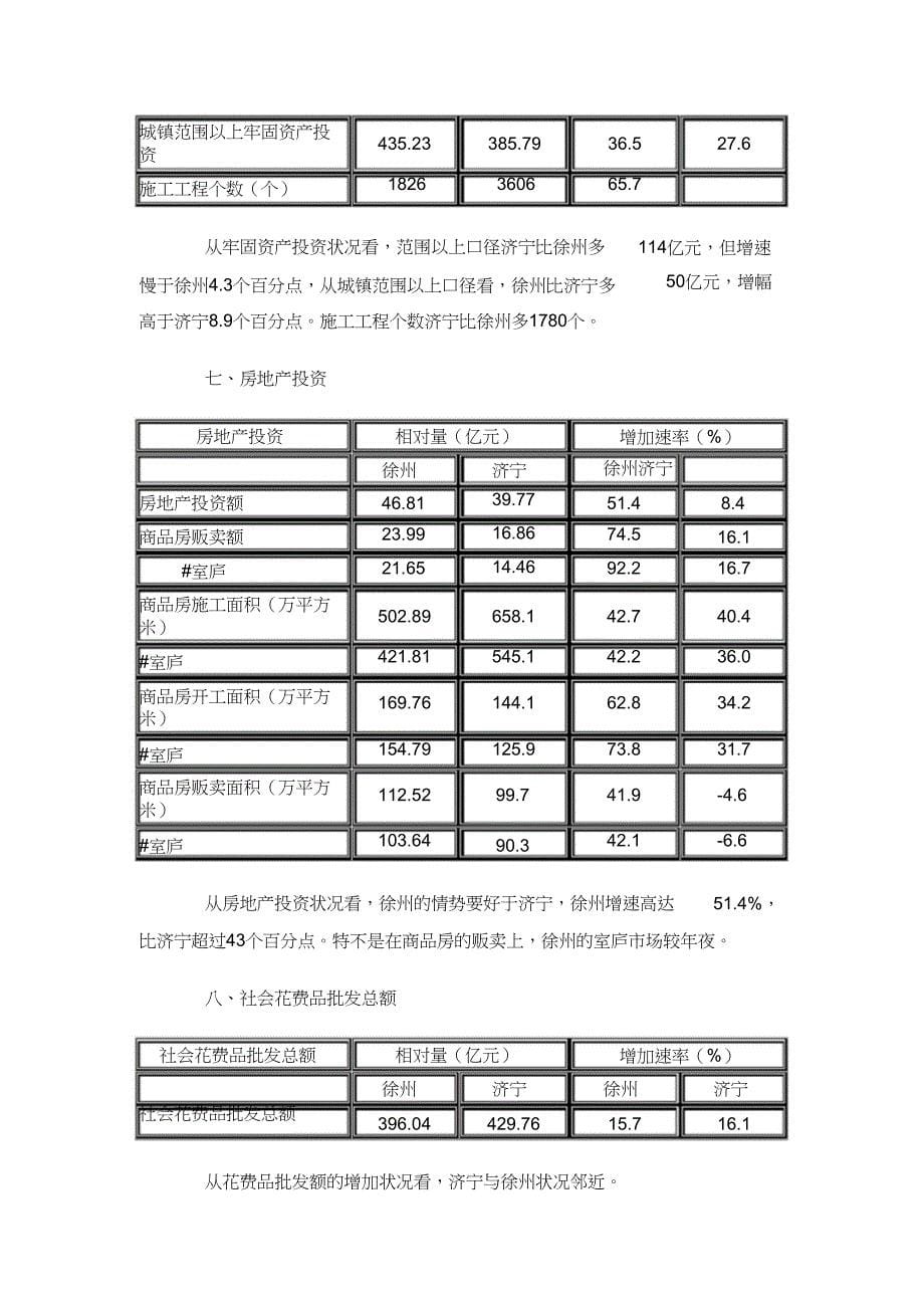 济宁与徐州经济发展对比分析_第5页