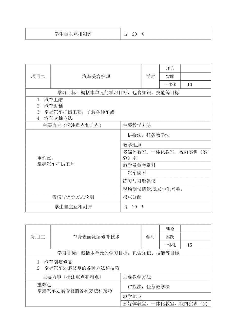 汽车美容与装饰课程标准_第4页