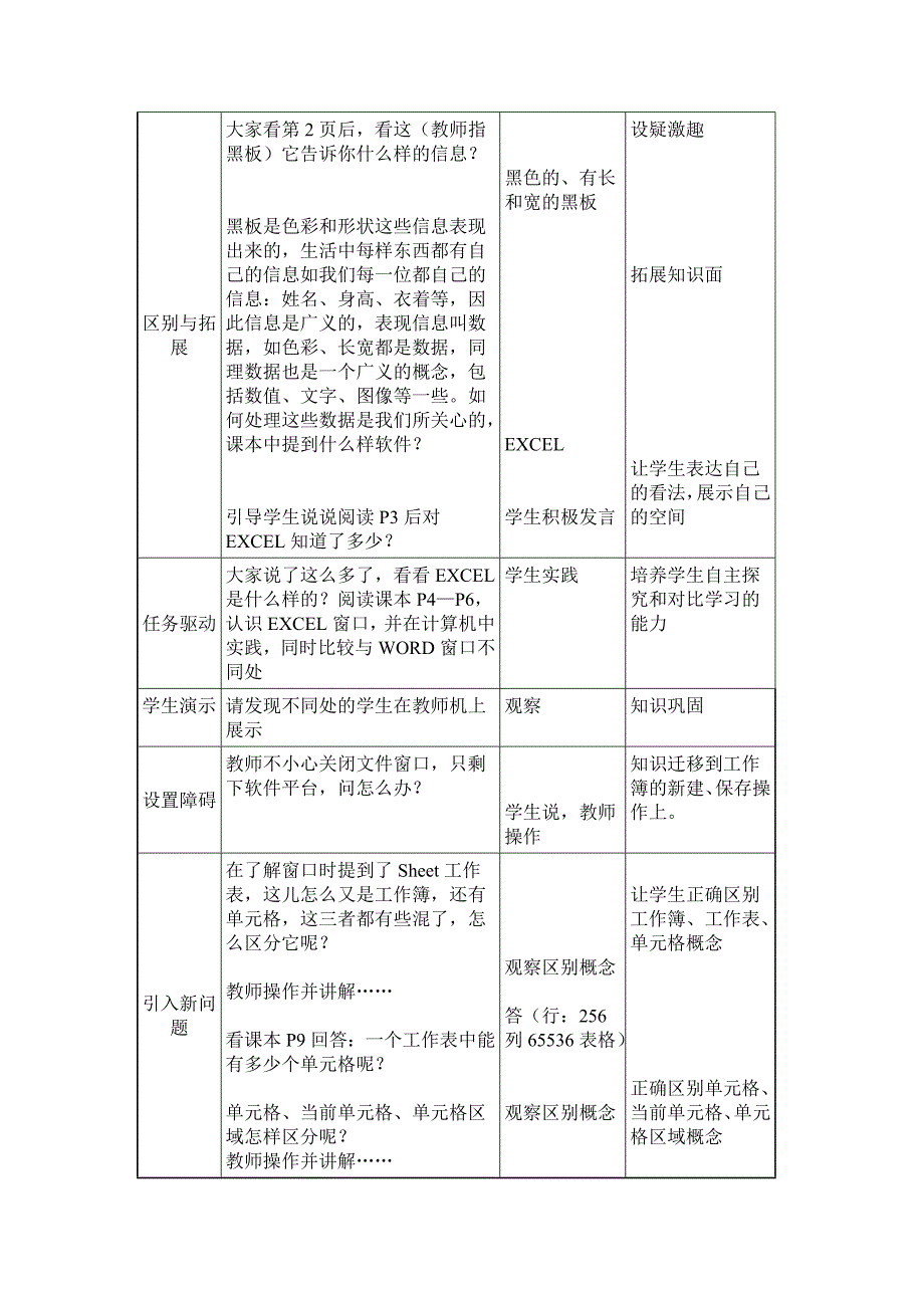 电子表格和数据处理软件_第2页