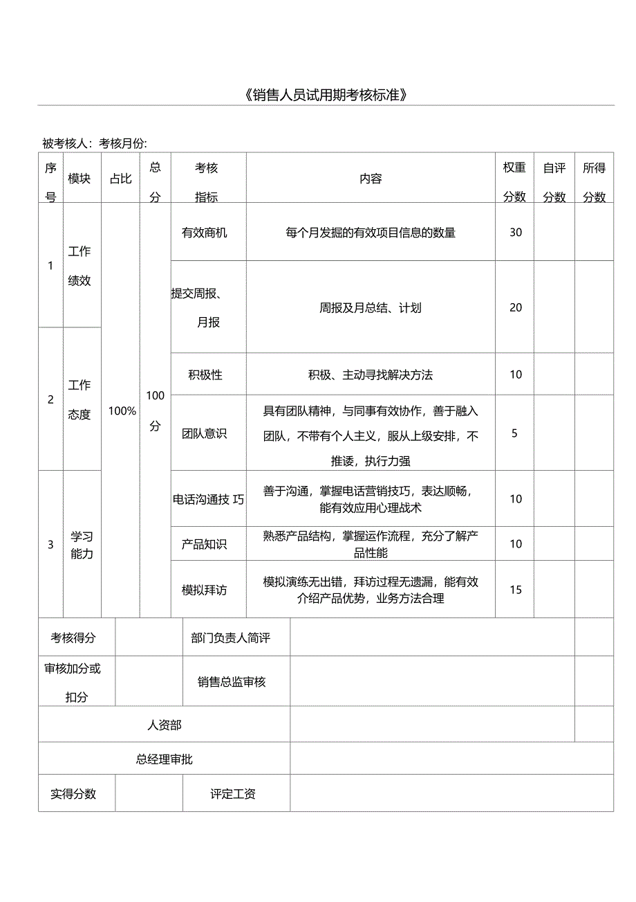 销售试用期绩效考核表_第1页