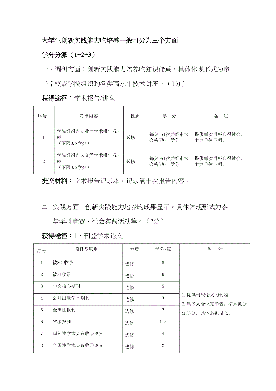 创新教育即创新学分认定标准细则及上交材料_第1页