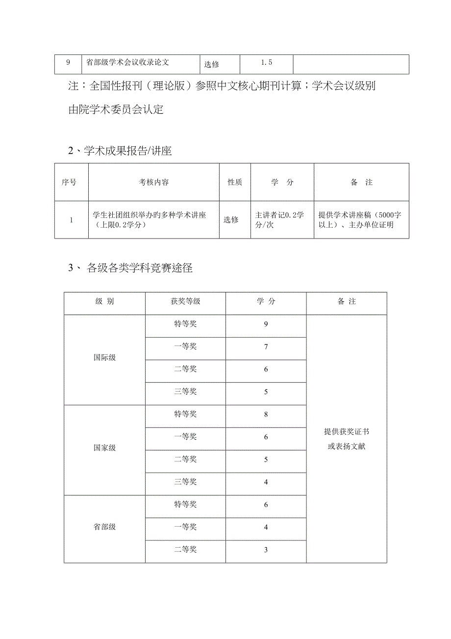 创新教育即创新学分认定标准细则及上交材料_第2页