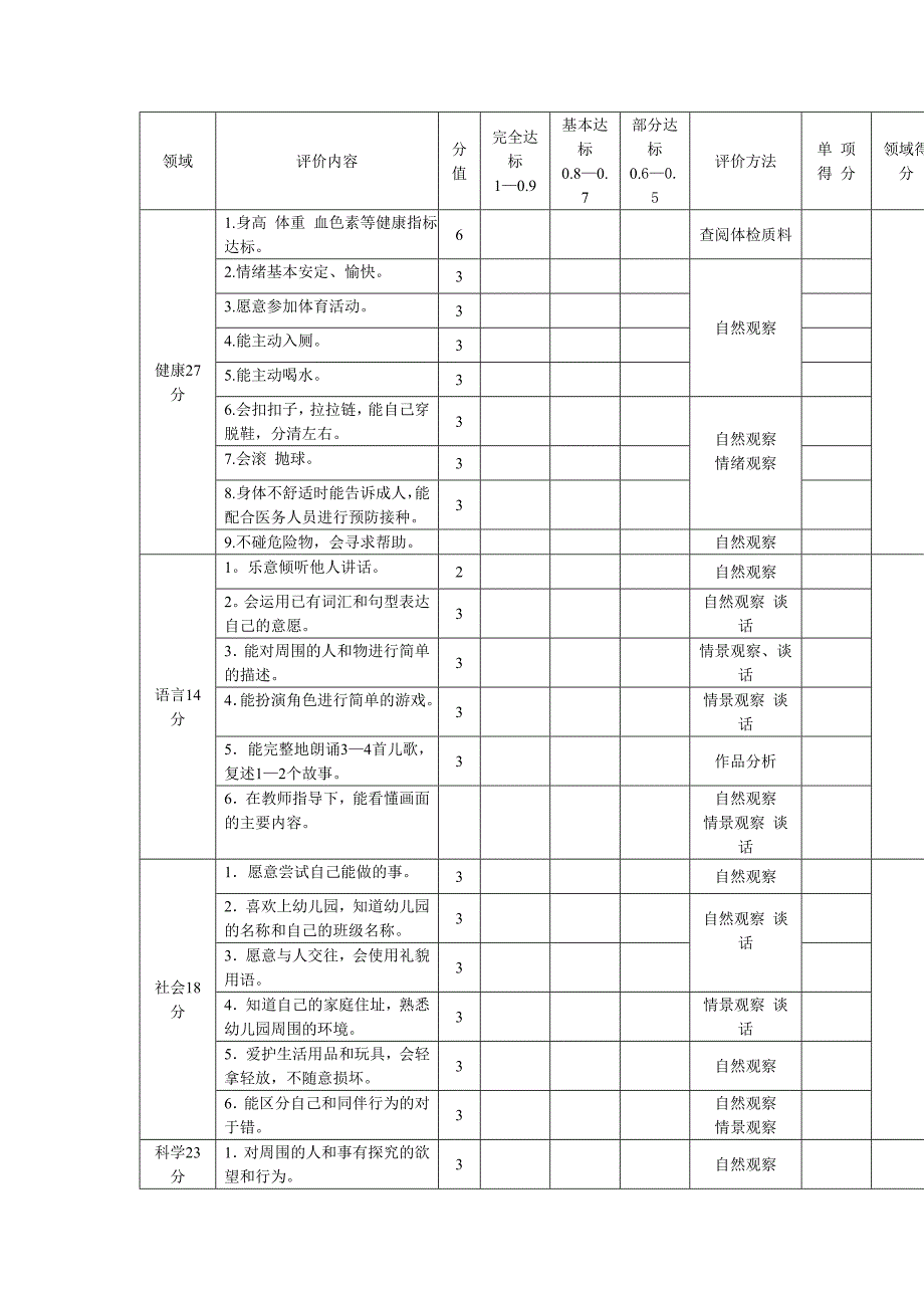 35――4岁儿童素质发展水平评价标准_第1页