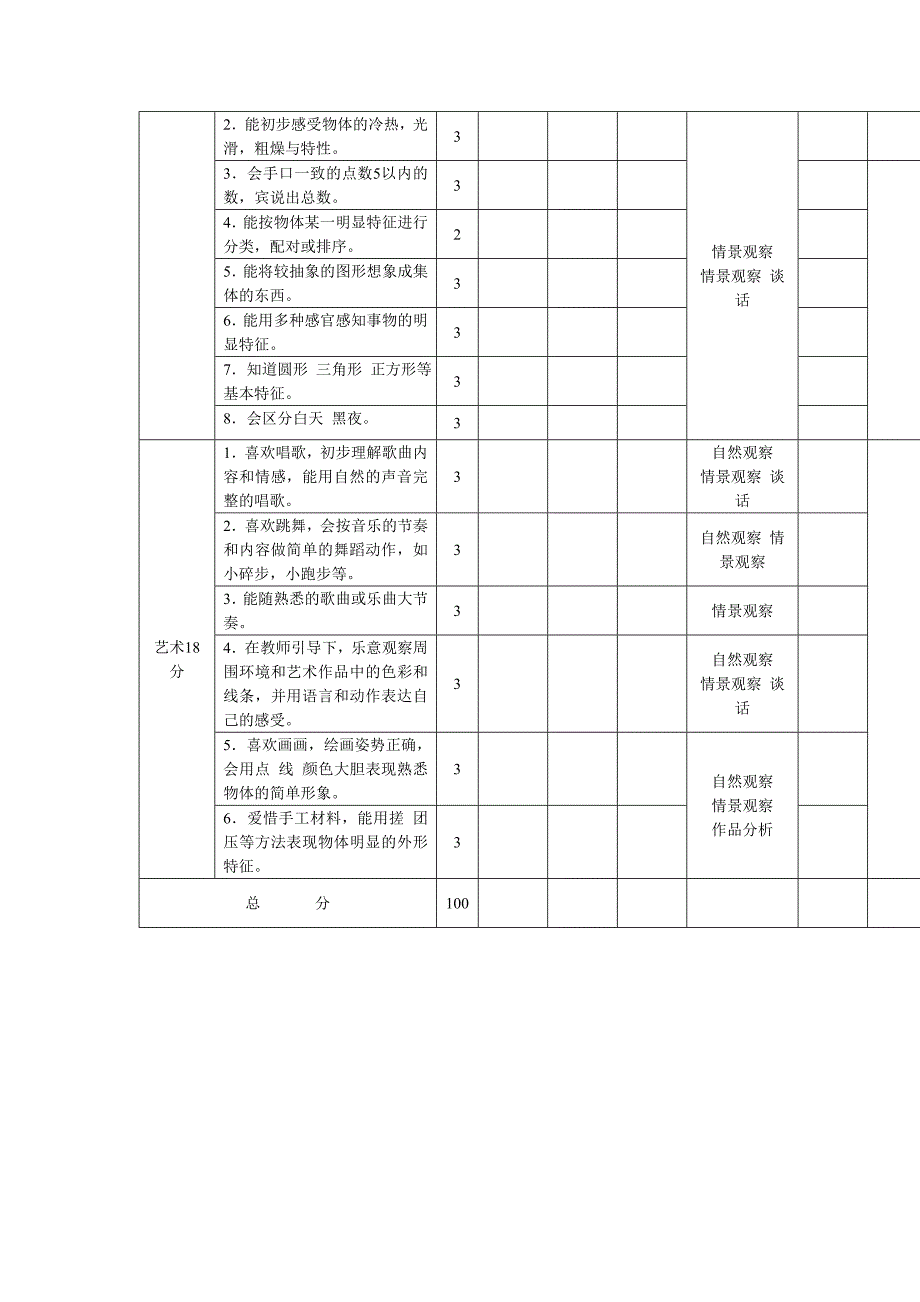 35――4岁儿童素质发展水平评价标准_第2页