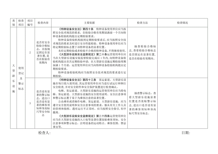 特种设备使用单位现场安全监督检查项目表游乐设施情况_第2页