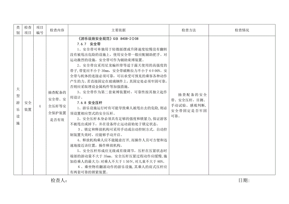 特种设备使用单位现场安全监督检查项目表游乐设施情况_第3页