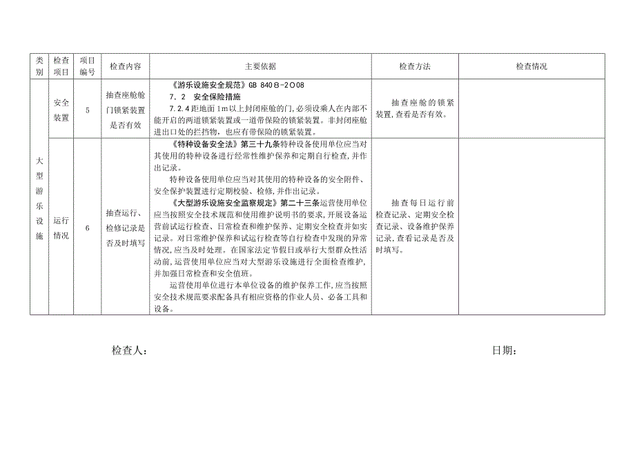 特种设备使用单位现场安全监督检查项目表游乐设施情况_第4页