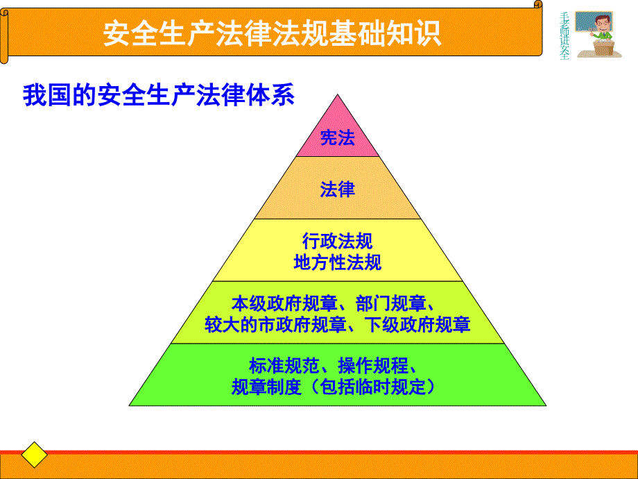 最新安全生产法律常识PPT课件PPT课件_第2页