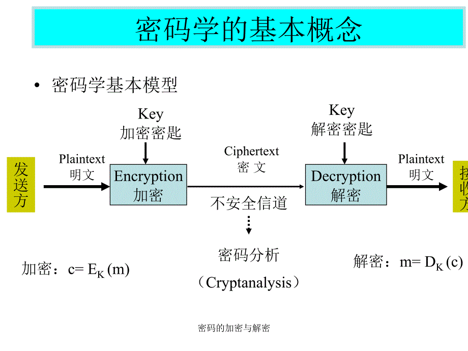 密码的加密与解密课件_第2页