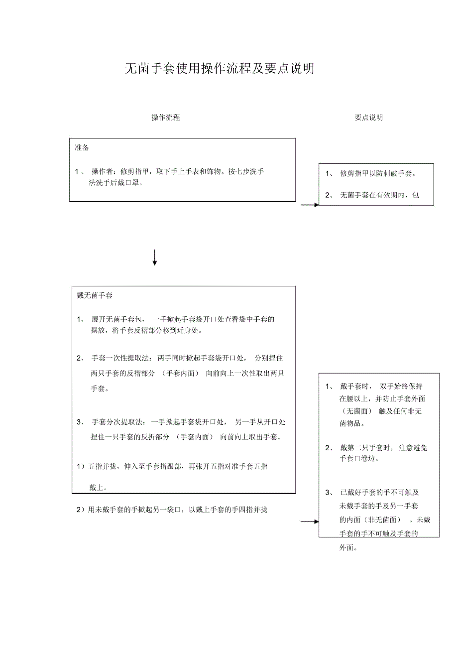 无菌手套使用操作流程及要点说明_第1页