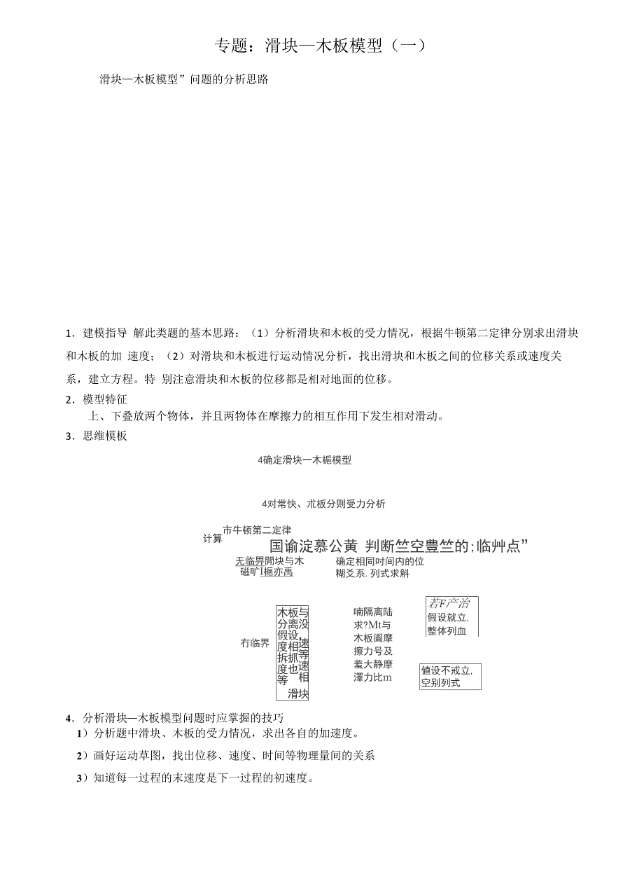 专题滑块——木板模型_第1页