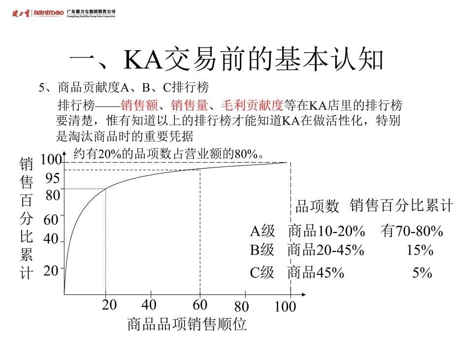 KA通路谈判的基本知识.ppt_第5页