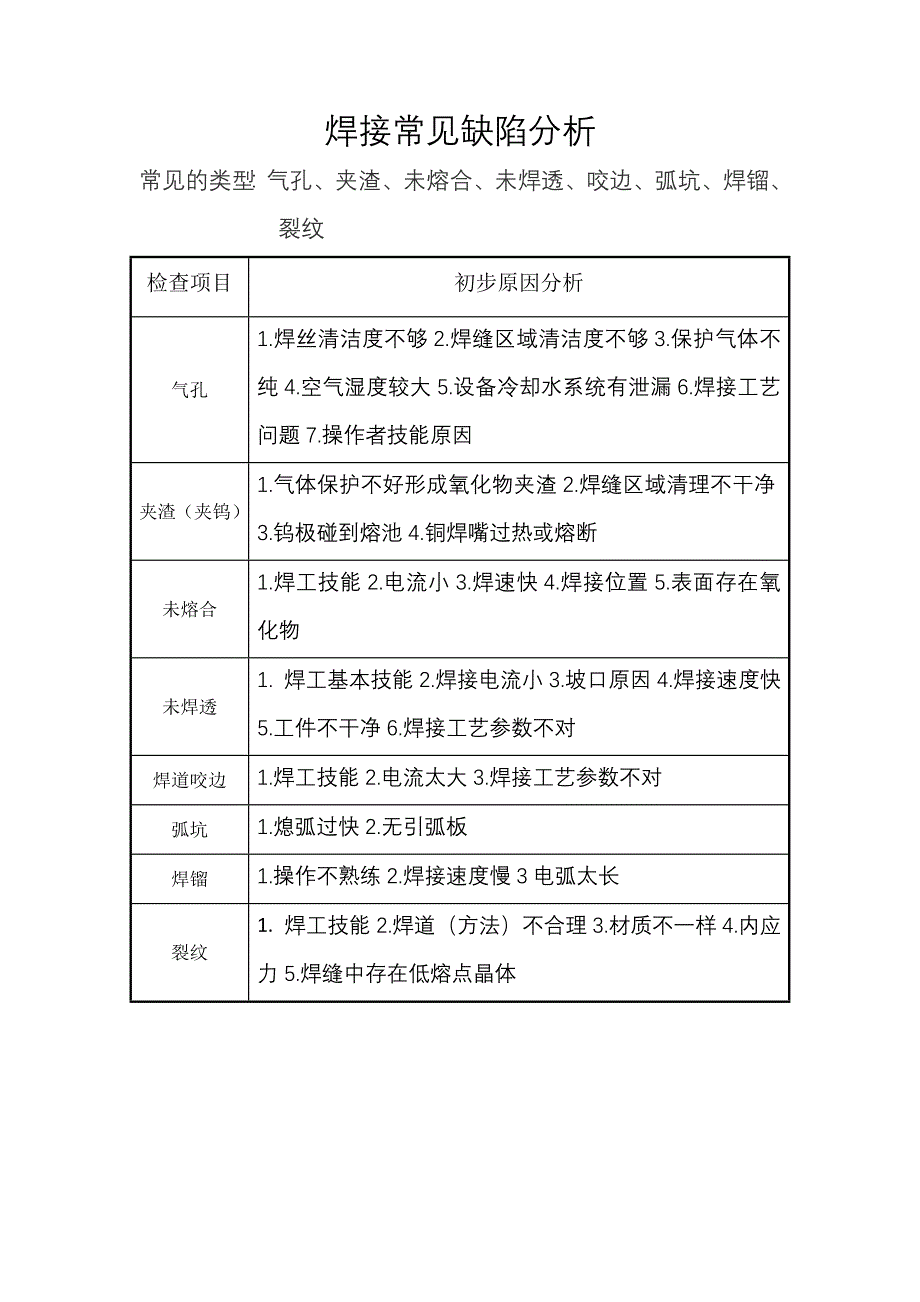 焊接缺陷分析_第1页