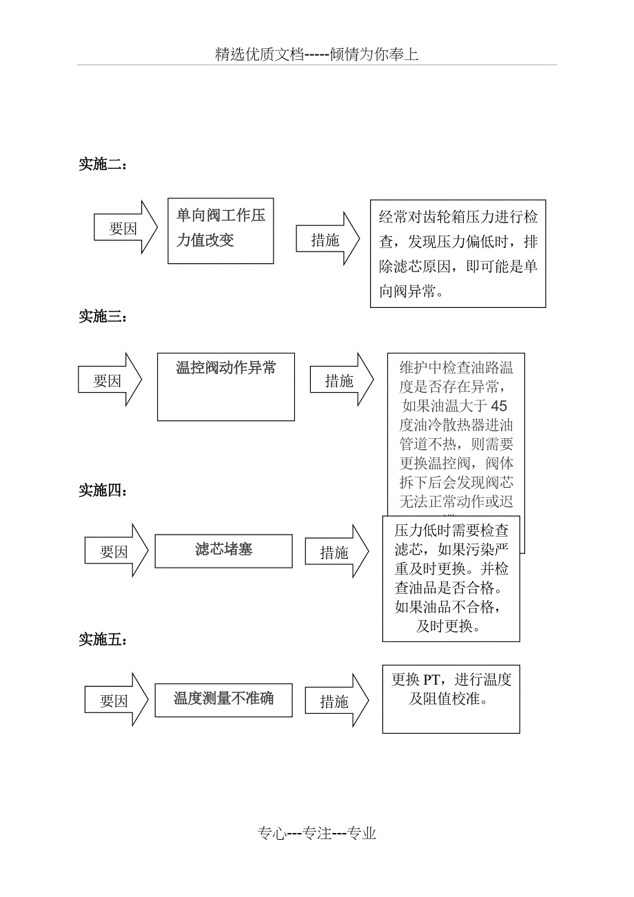 大唐桦川风电场运行二班QC成果报告书(共6页)_第4页