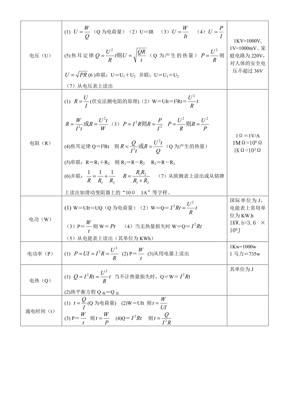 初中物理基本物理量、常数及公式_第4页