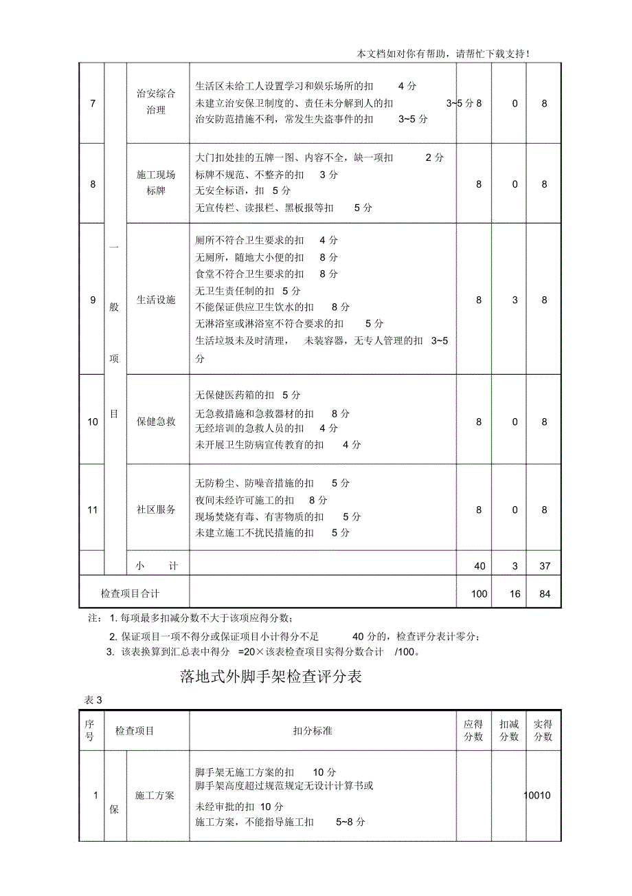 安全管理检查评分表_第4页