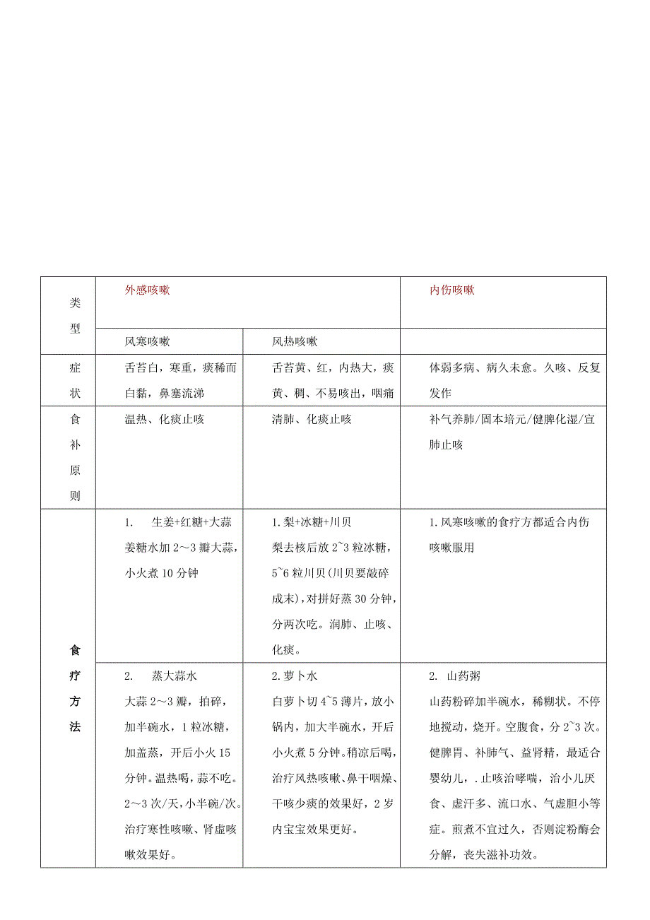 小宝宝咳嗽的按摩方法_第2页