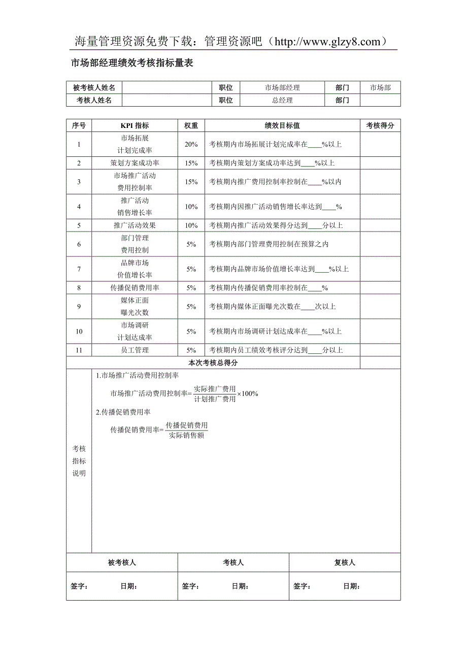 市场部经理绩效考核指标量表_第1页