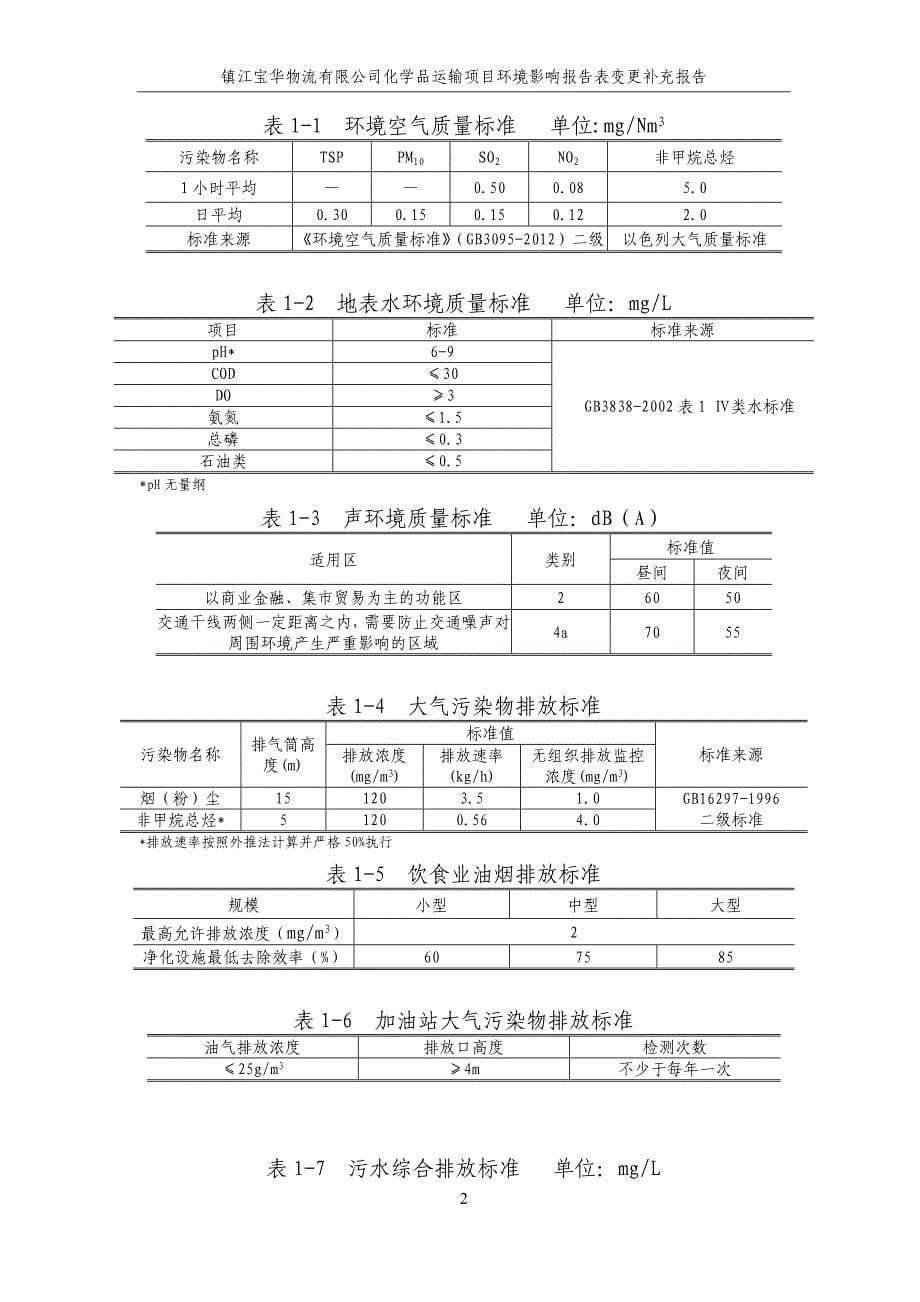 镇江宝华物流有限公司化学品运输项目环境影响报告表变更补充报告_第5页