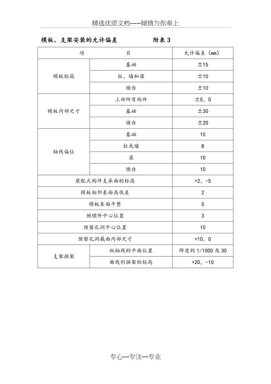 盖梁施工总结权威适用版_第5页