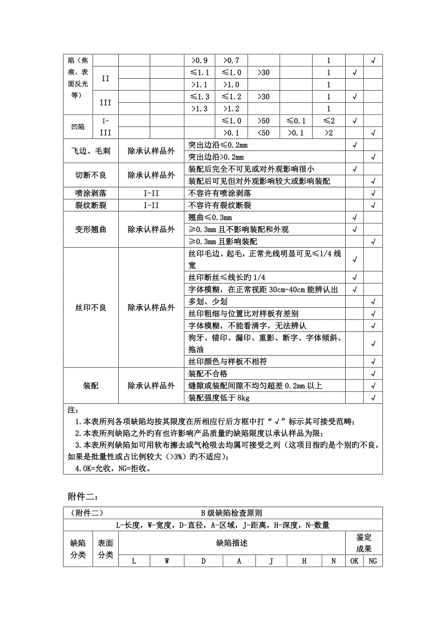 五金件外观检验重点标准_第4页