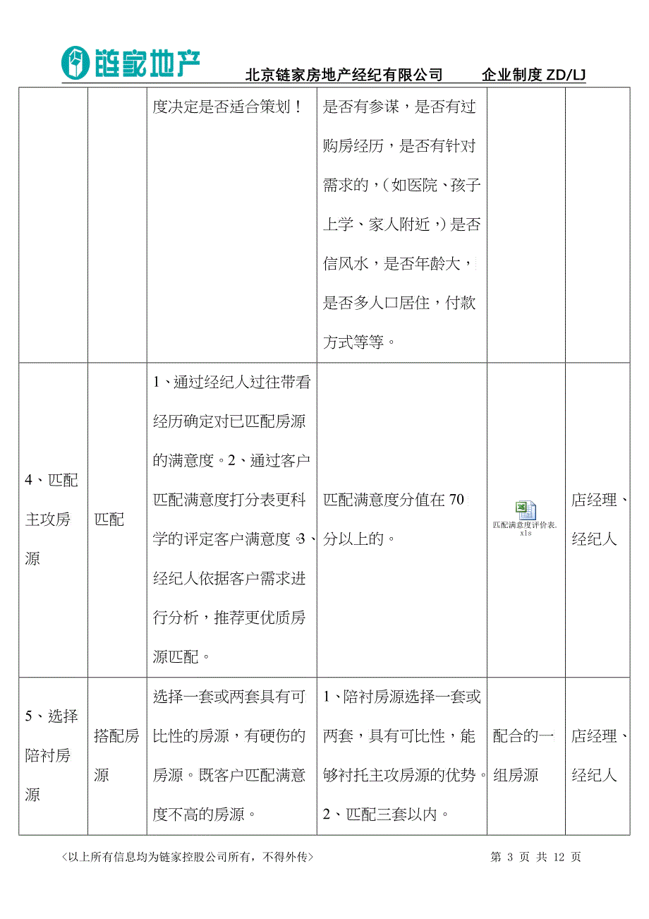 房产带看策划流程概述_第3页