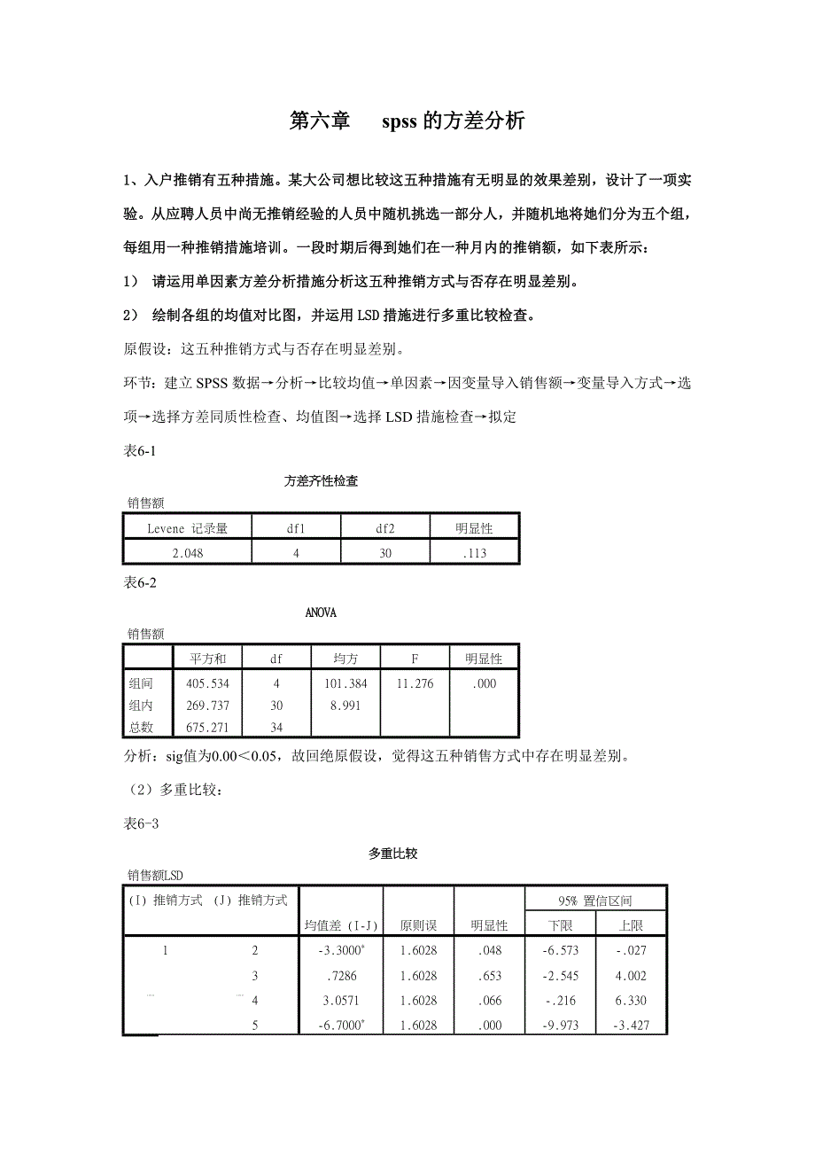 spss的方差分析_第1页