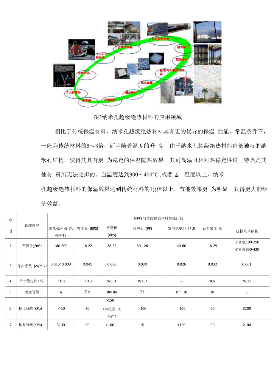 超级纳米绝热材料_第4页