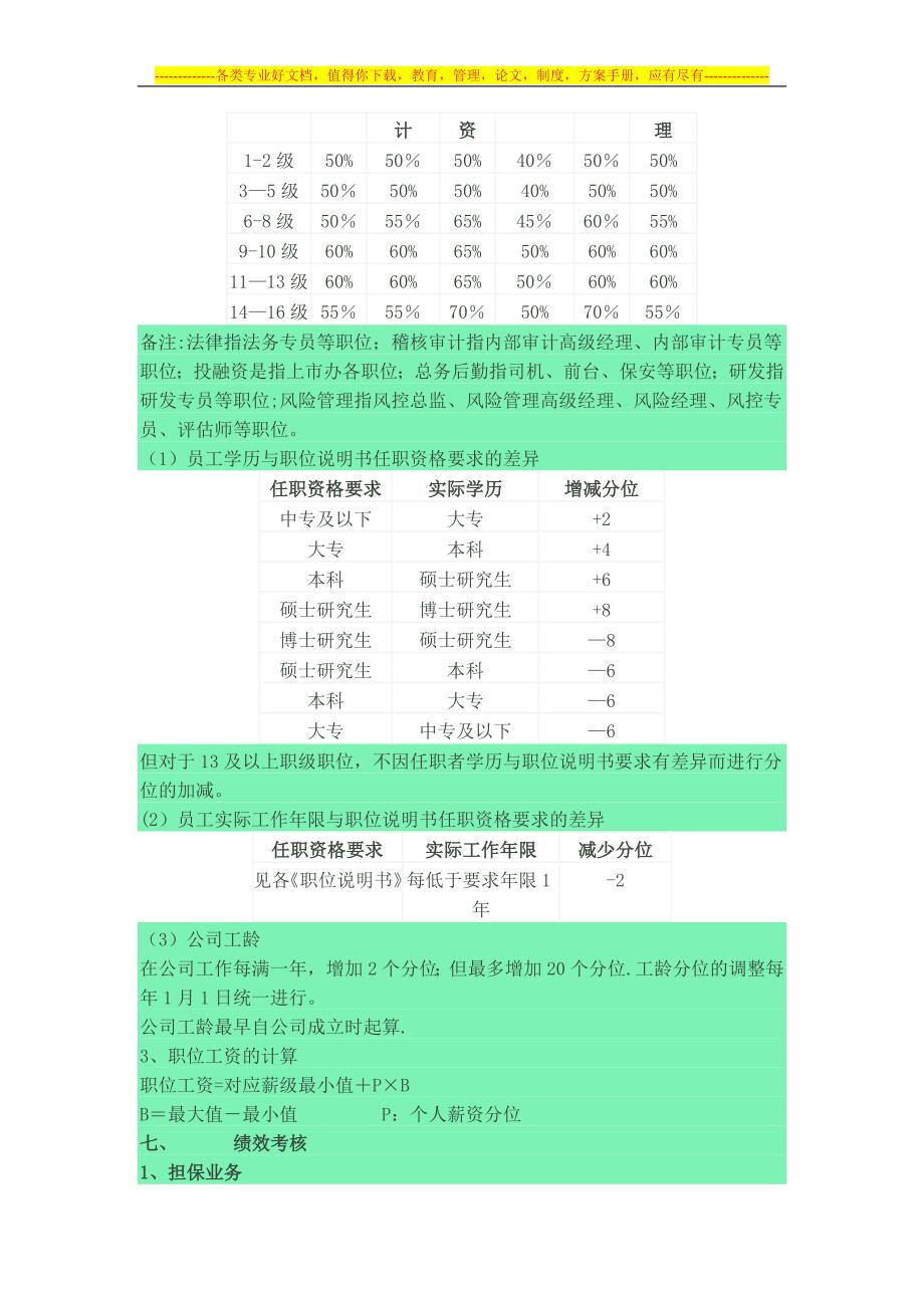 负责的提成制度_第4页