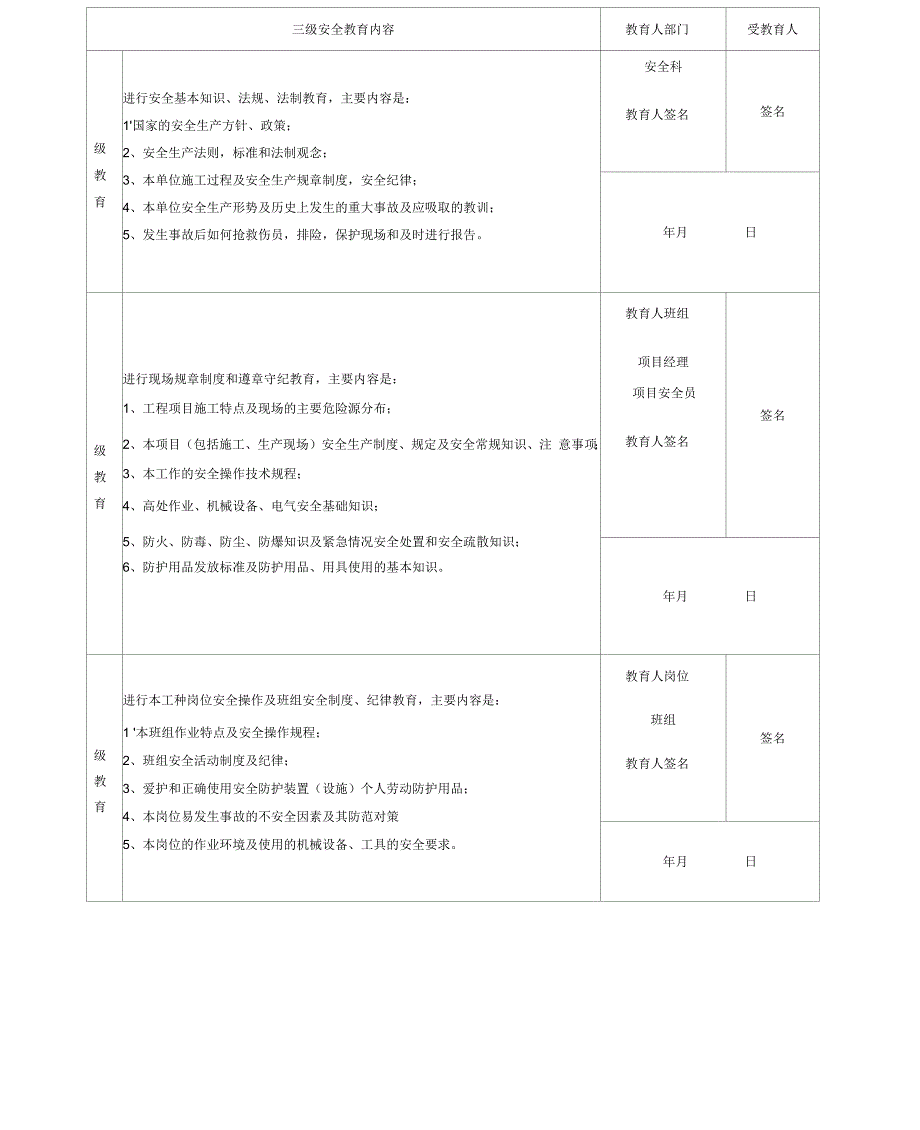 三级安全教育汇总表_第4页