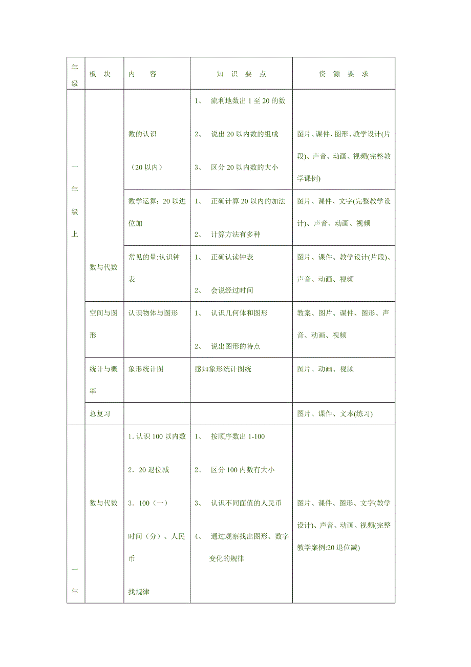 小学数学全部知识点_第1页