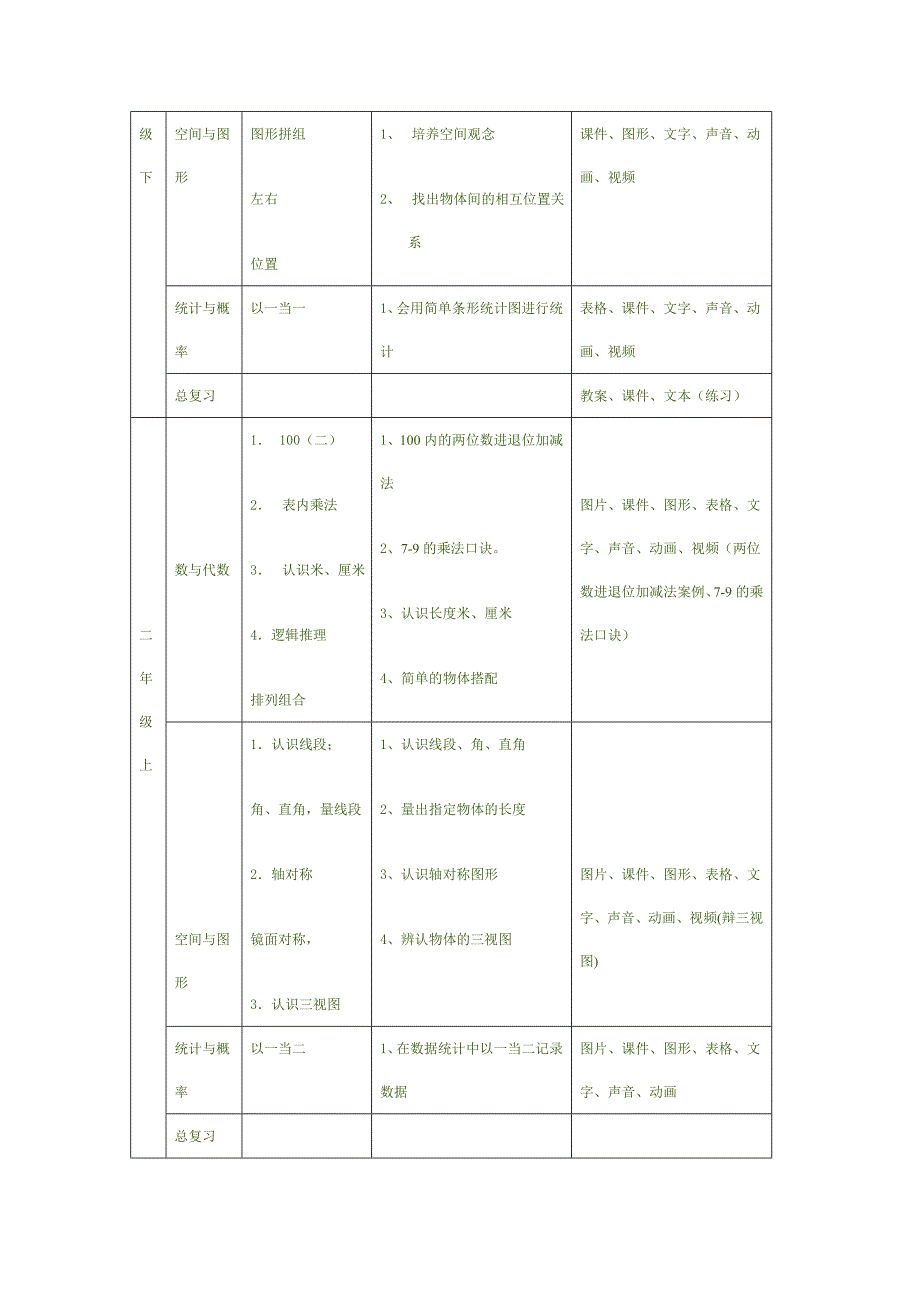 小学数学全部知识点_第2页