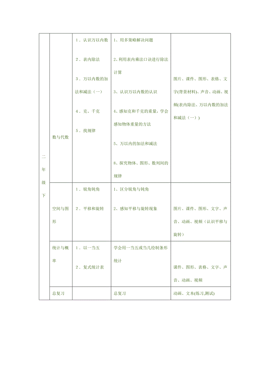 小学数学全部知识点_第3页