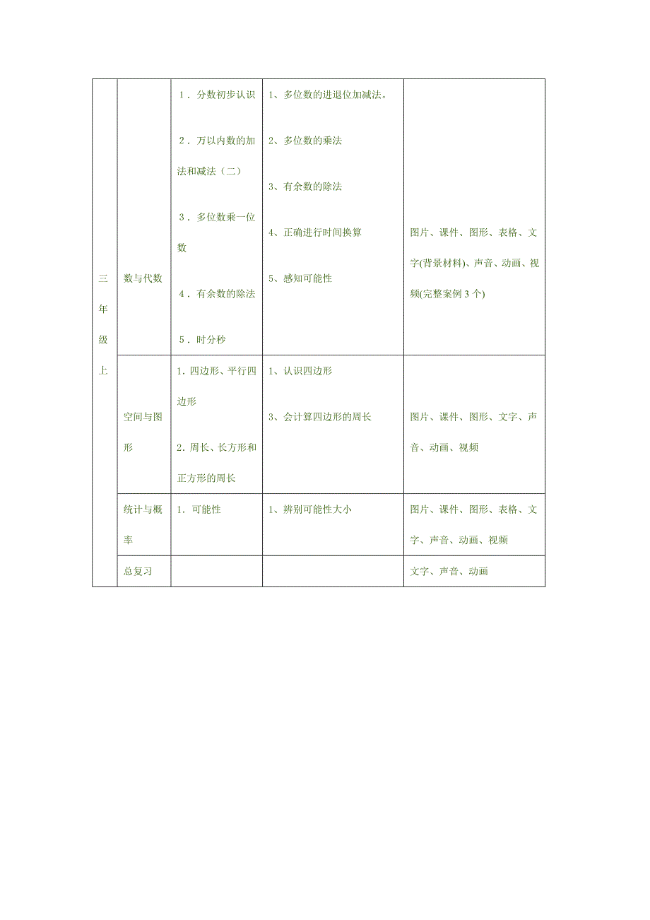 小学数学全部知识点_第4页