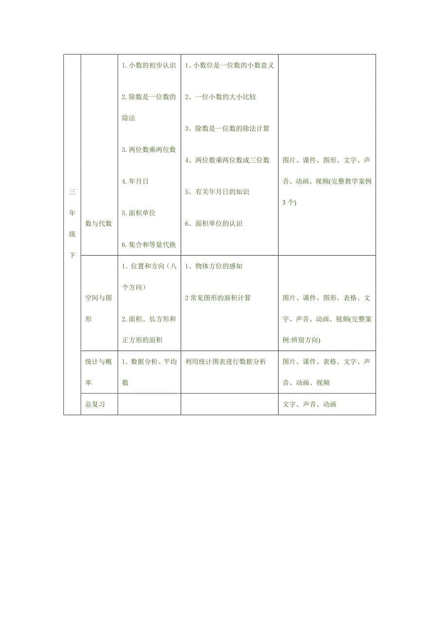 小学数学全部知识点_第5页