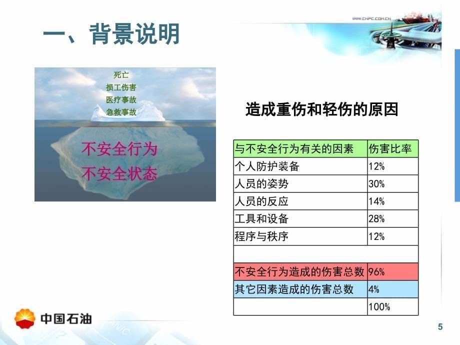 工作循环分析通用课件_第5页