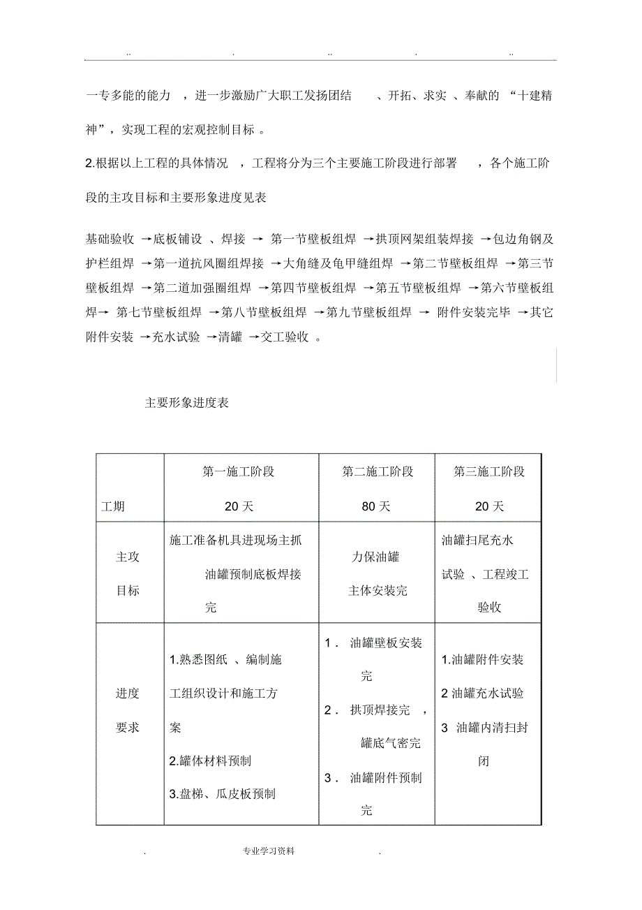 储罐安装工程施工设计方案_第2页