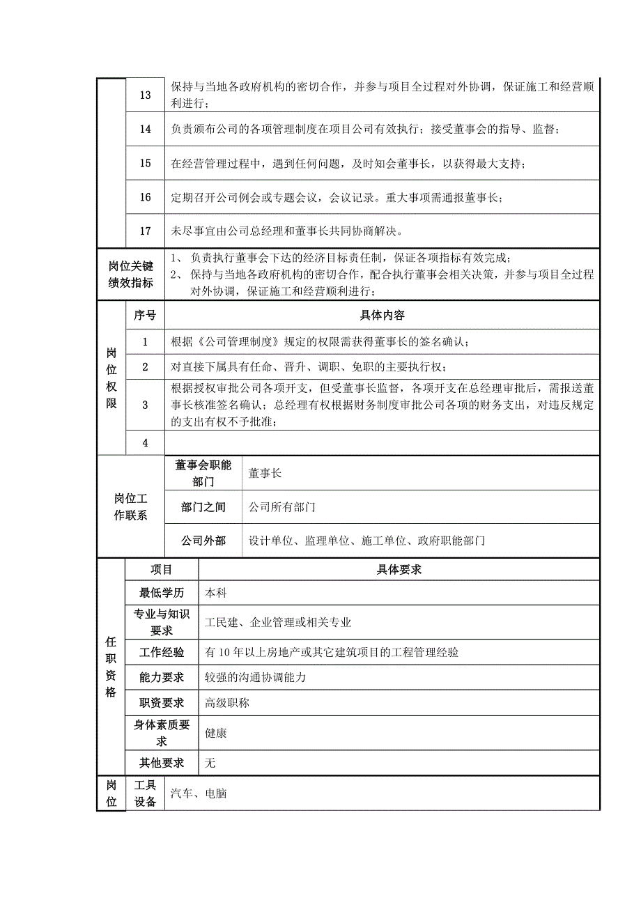 明泰房地产公司管理手册_第2页