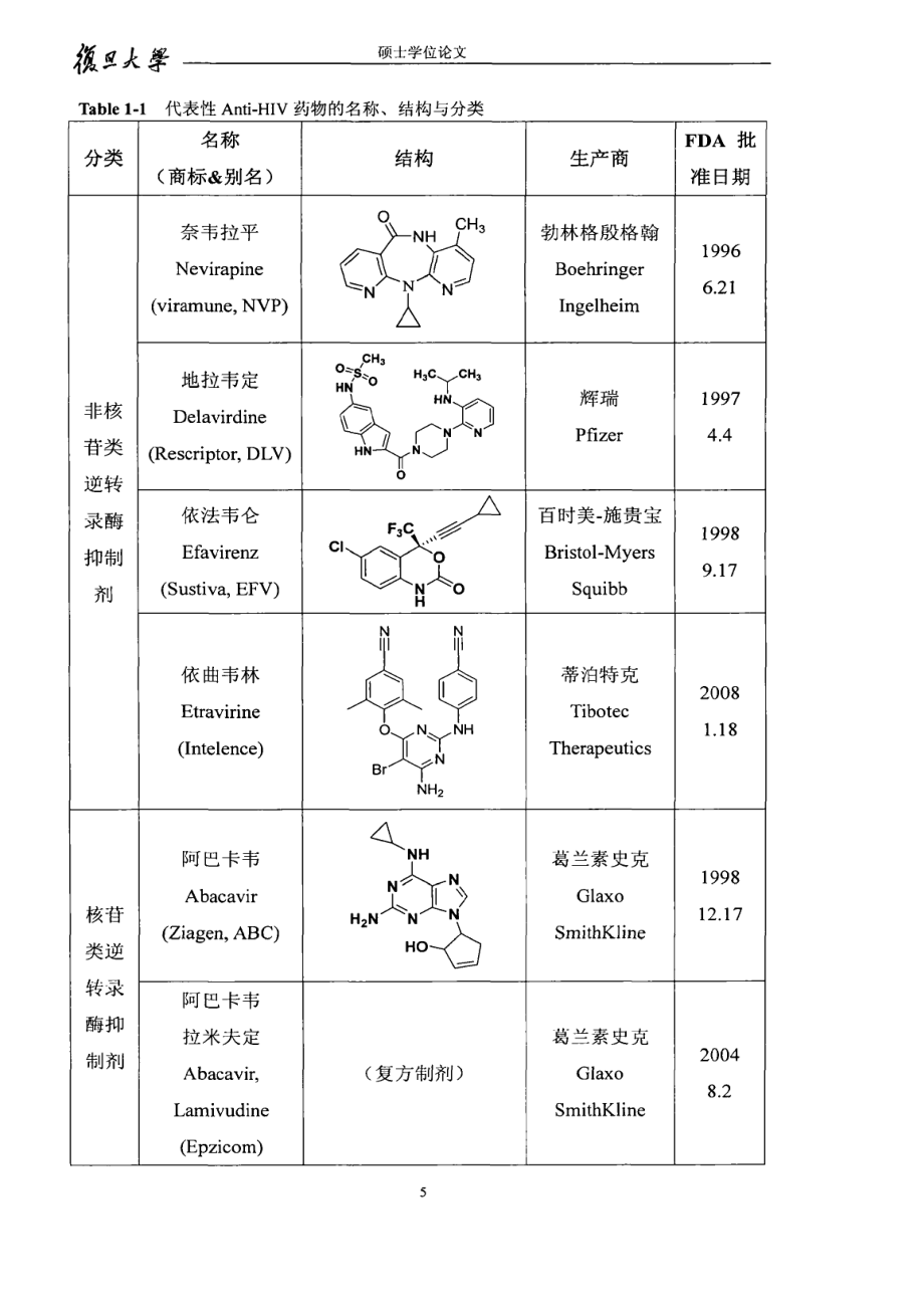 CP类衍生物的设计合成及抗HIV活性分析_第4页