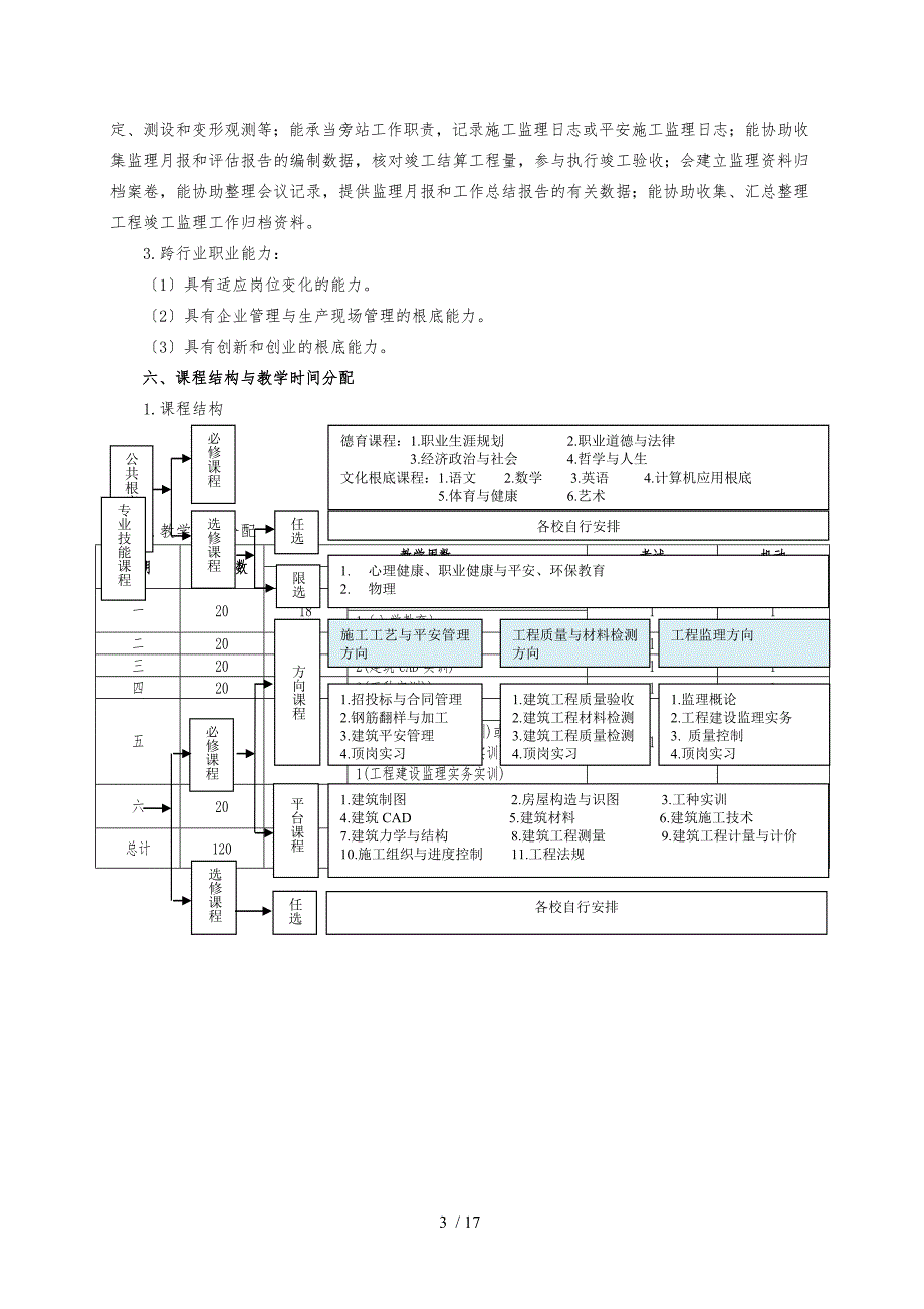 中等职业教育建筑工程施工专业指导性人才培养方案_第3页