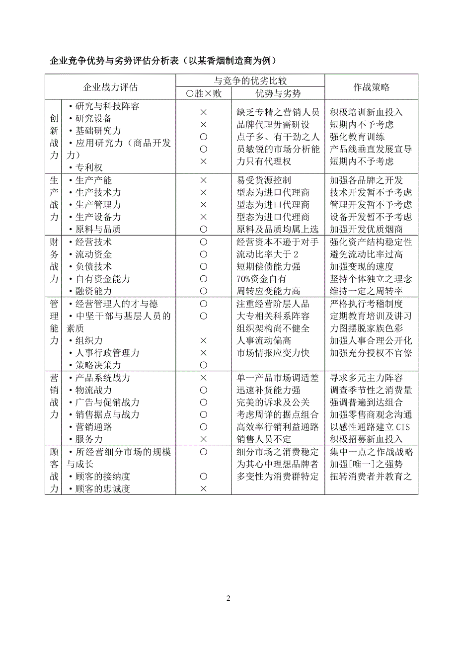 营销企划流程_第2页