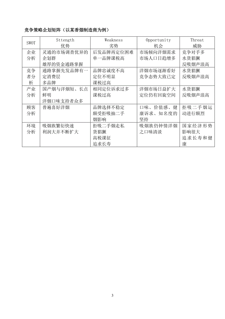 营销企划流程_第3页