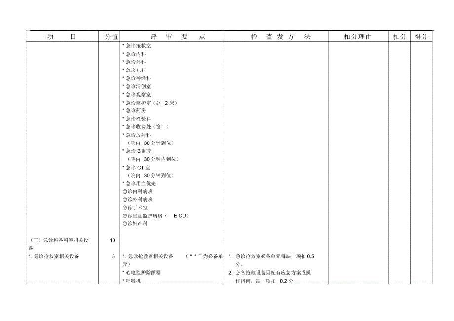 三级医院急诊科考核评估表_第5页