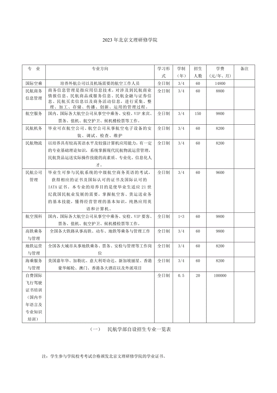 2023年二级学院专业内容_第1页