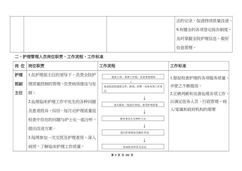 护理人员工作质量标准、工作流程、岗位职责_第5页